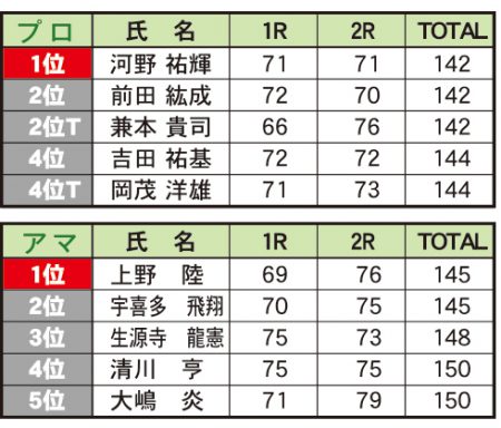 岡山試合発表