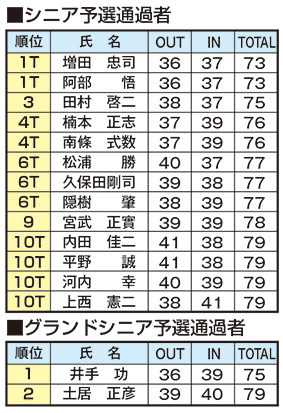 パブシニア予選通過者