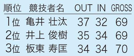 201705高松北RC男子順位