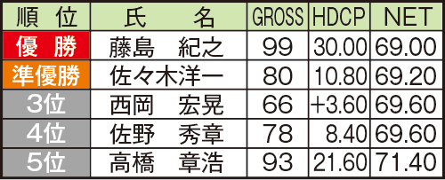 523友の会結果