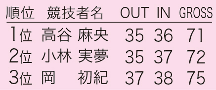 201705高松北RC女子順位