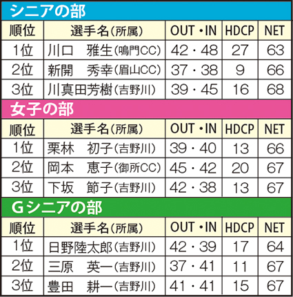 徳島県シニア女子親善結果