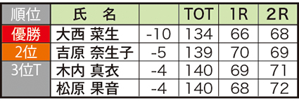 香川女子結果