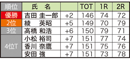 香川県民結果