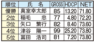 こんぴら協力会結果