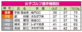 女子ゴルフ結果0914
