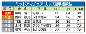 ミッドアマ結果0914