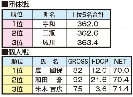 西予市民ゴルフ大会結果