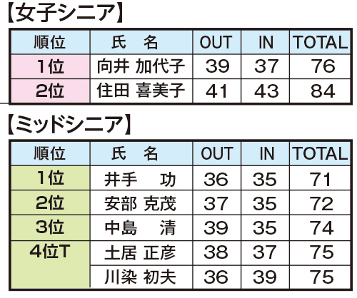 全日本女子シニアアマチュア結果