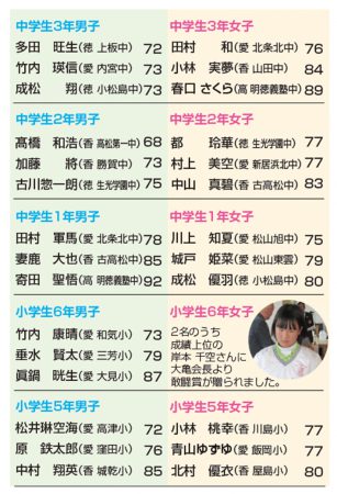 四国ジュニアゴルフ18_11_5結果