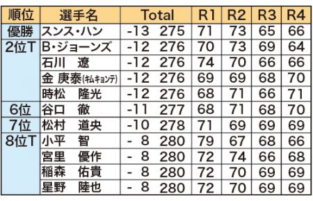 カシオ11_26結果