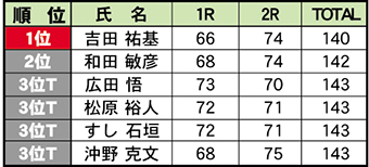 2018岡山県オープンプロ結果