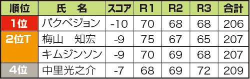 2018NovilCup結果