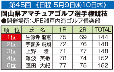 岡山アマ選手権