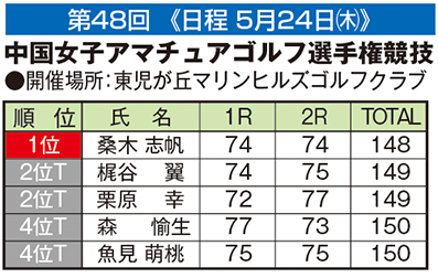 中国女子アマ選手権