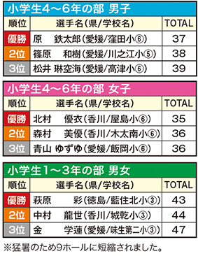 四国小学生ゴルフ大会