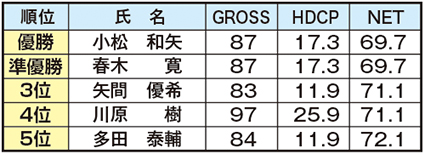 2018_8_19_20歳代コンペ結果