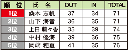 岡山県ジュニア高校生女子の部結果