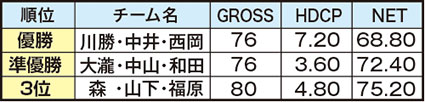 2018_9_8フレッシュコンペ結果