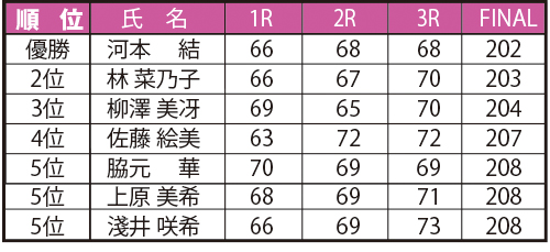 2018_9_14山陽新聞レディースカップ結果