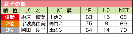 2018_10_24四国アンダーハンディ女子結果