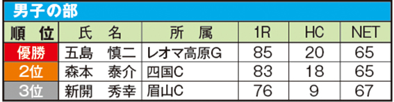 2018_10_24四国アンダーハンディ男子結果